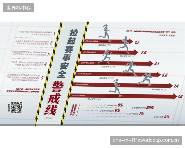 戳破“一次性赛事”的安全泡沫：缺乏长期风险管理和应急预案的体育旅游活动，是在豪赌